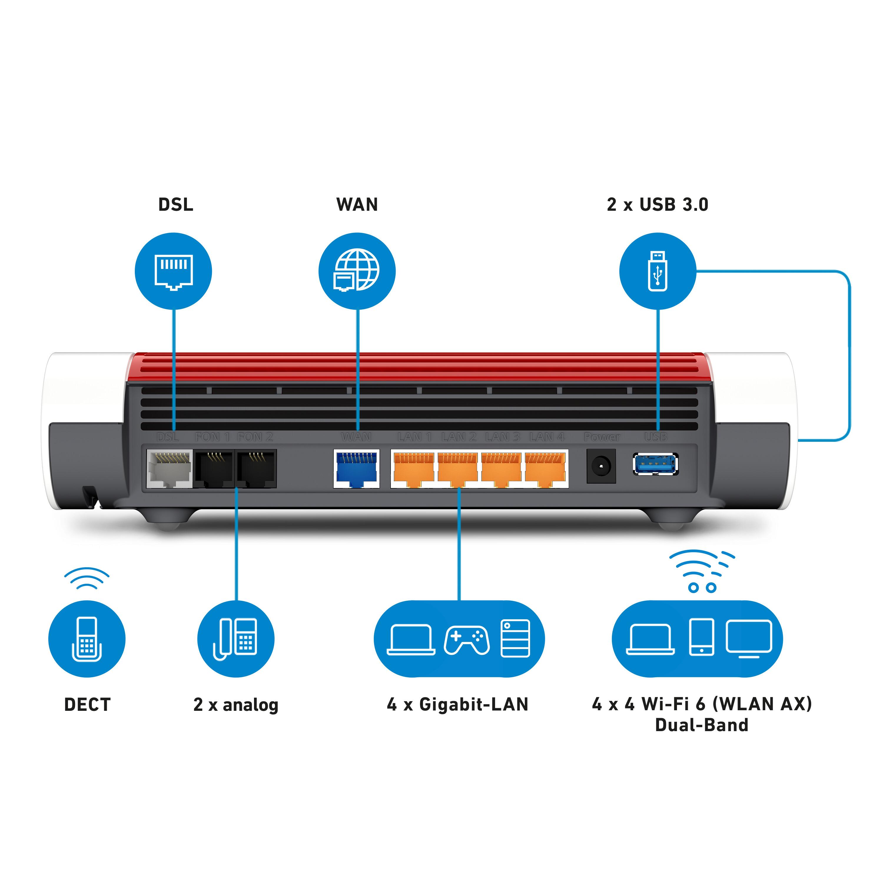 FRITZ! FRITZ!Box 7590 AX Router (Wi-Fi 6, WLAN AX)