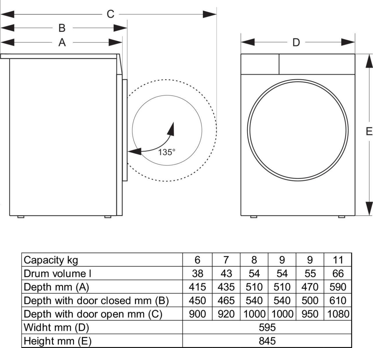 GORENJE W52G2PS74AP2 Waschmaschine (Frontlader, freistehend, 7 kg, A, 1400 U/Min)